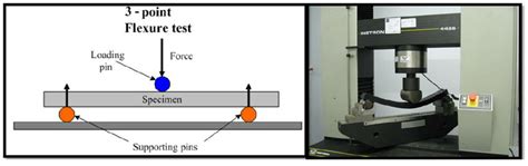 flexural testing machine diagram|flexural strength test machine.